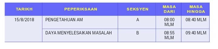 Contoh Soalan Peperiksaan Penolong Pegawai Tadbir N29 (Rujukan Lengkap ...